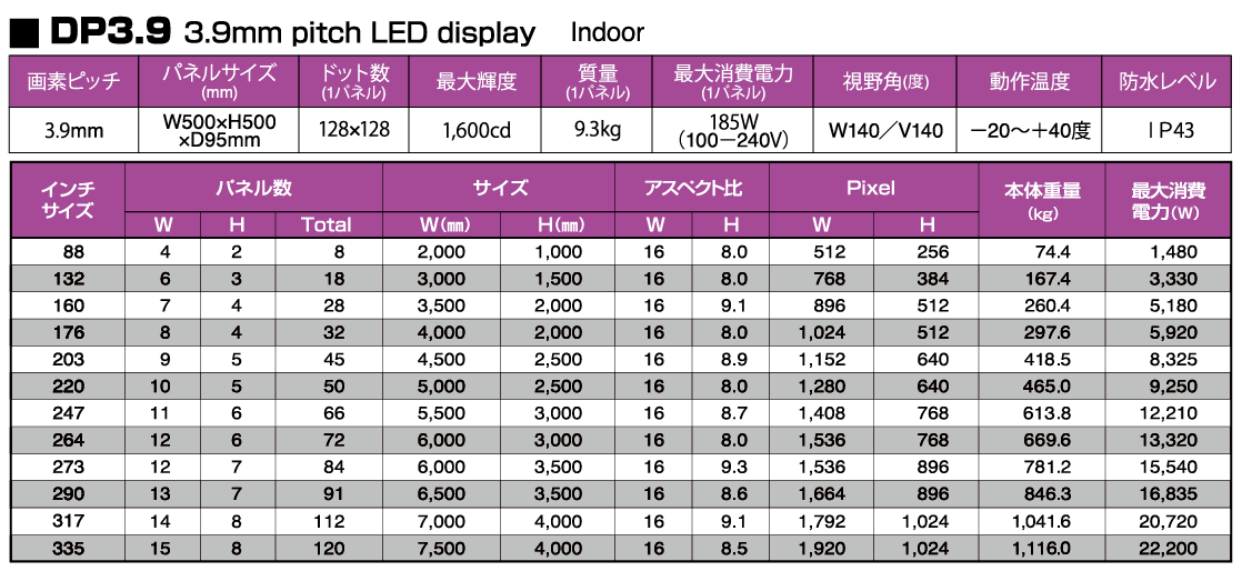 DP3.9 詳細スペック